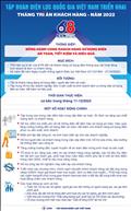Infographic: EVN triển khai Tháng tri ân khách hàng năm 2022